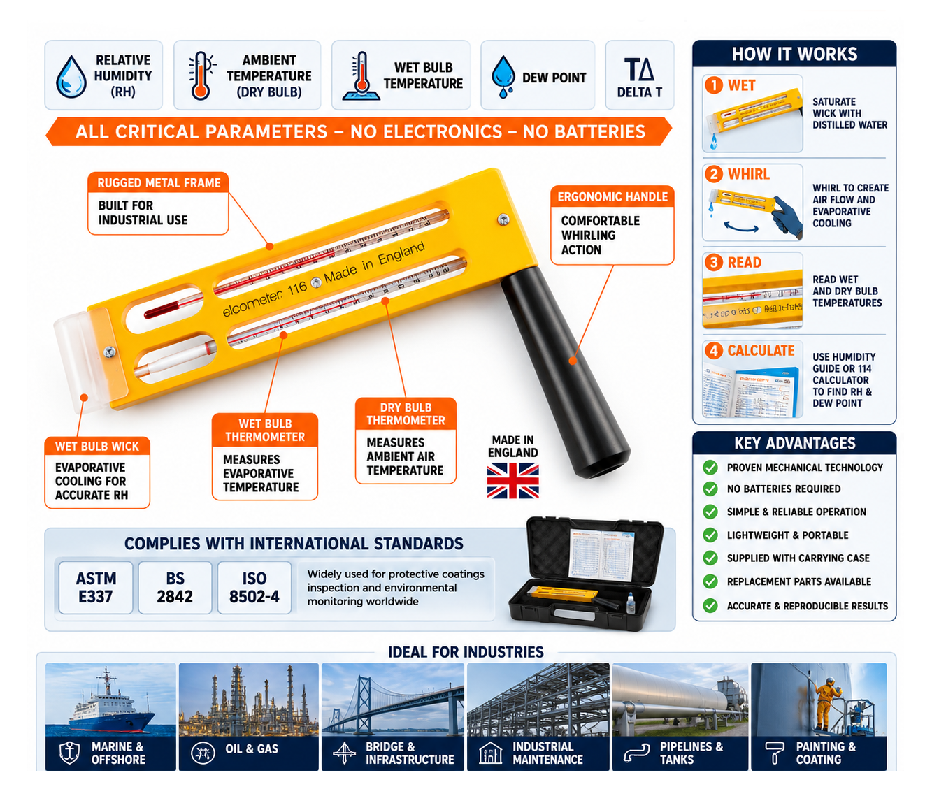 Elcometer protective coatings inspection