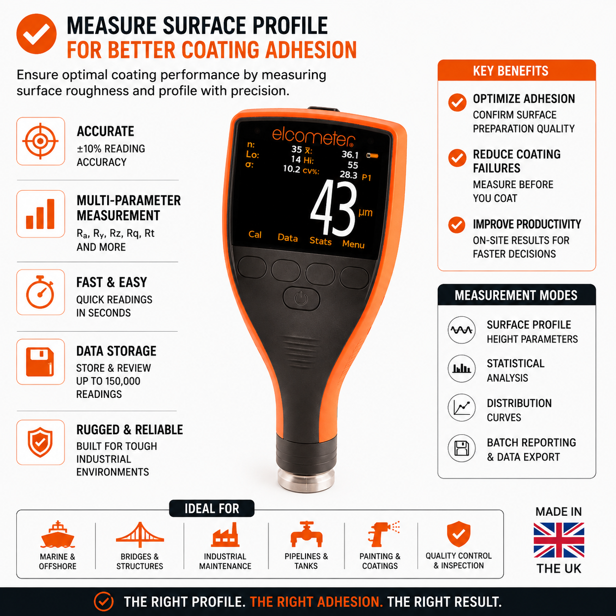 measure surface profile for better surface adhesion