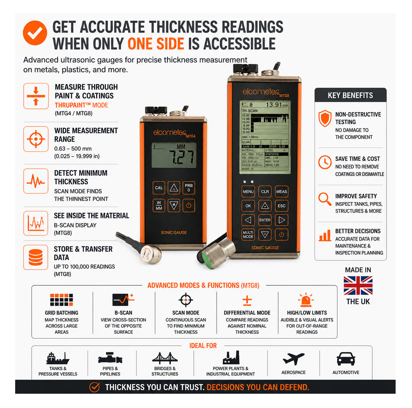 SG80 series Sonic Thickness Gauge V1