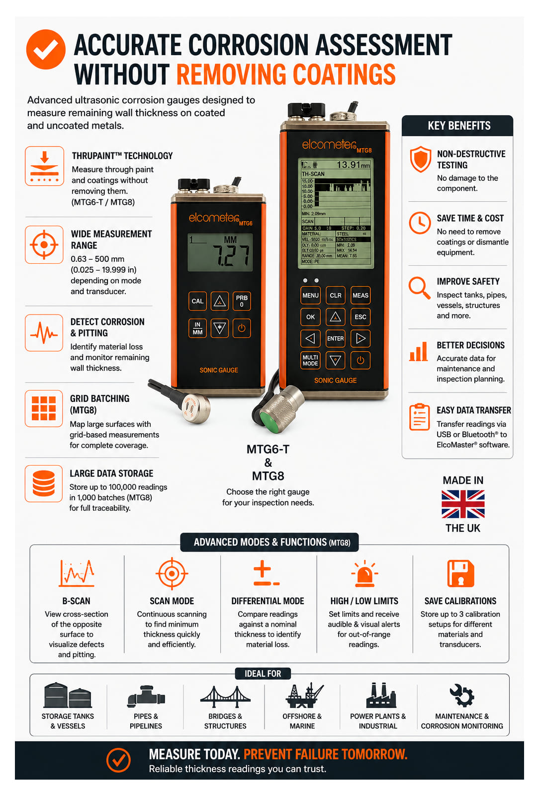 Perform ultrasonic corrosion mapping