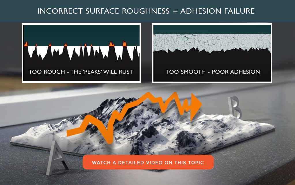 Elcometer surface-roughness-test