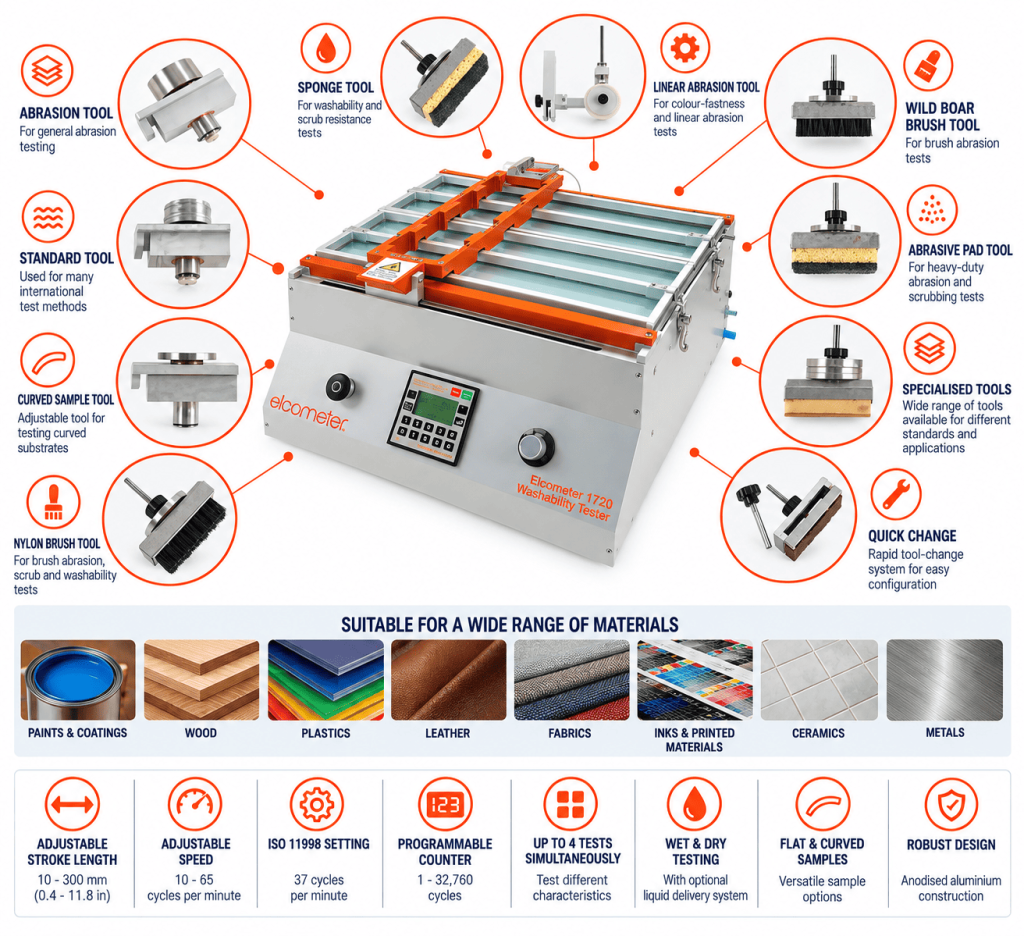 Washability & Abrasion Testers Elcometer